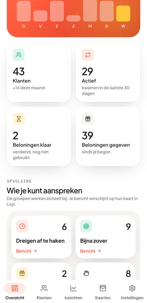 Een opvolgbericht voor klanten die niet meer terugkwamen