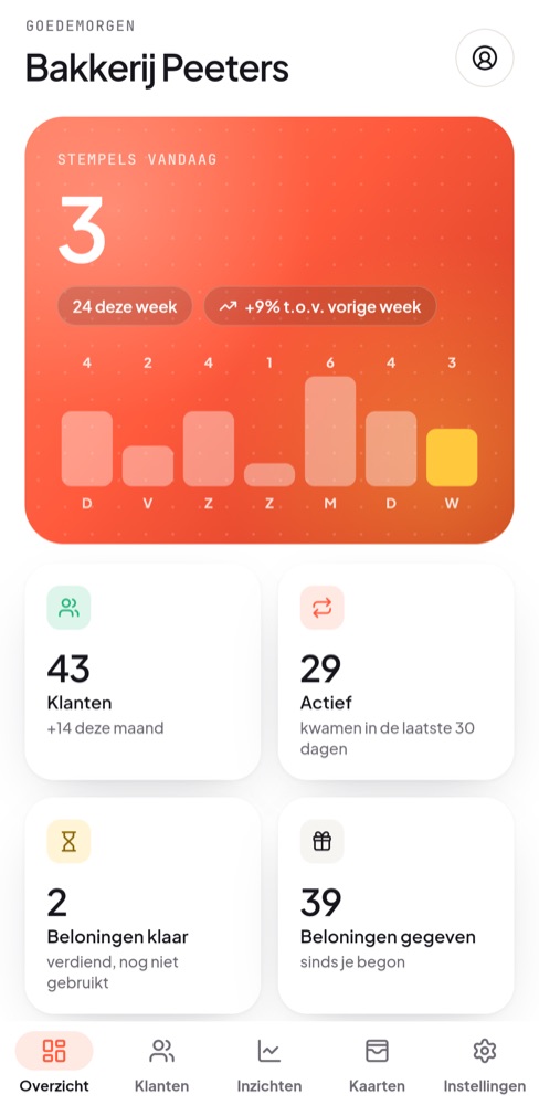 Loyi-dashboard met de stempels en nieuwe klanten van vandaag